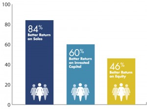 Catalyst study for sales aid v2